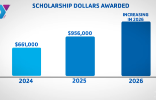 Chart of scholarship dollars awarded in 2026 through the second quarter