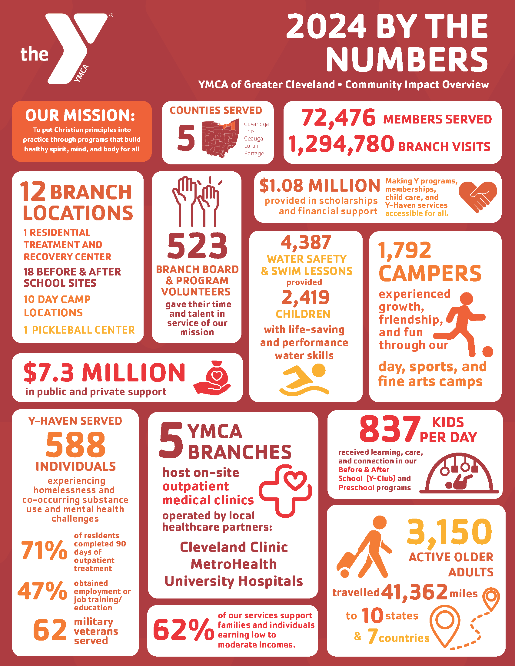 2024 community impact